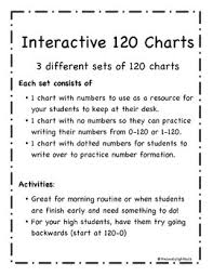 Interactive 120 Charts