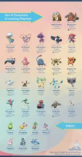 Pokemon Go The Top 6 Pokemon To Evolve With The Sinnoh