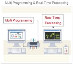 Image result for Computers Software Operating Systems Realtime Resources