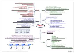 Cisco World Ccna Networking Cisco