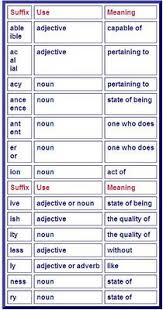 My English Pages Online Prefixes Suffixes Roots