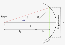 A 24.9° b 27.7° c 62.3° d 65.1° 7 there are 20 students in mr. Images Electron Diffraction Geometry Diagram Transparent Png 1390x888 Free Download On Nicepng