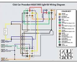 It shows how the electrical wires are interconnected and can also show where fixtures and components may be connected to the system. How To Read Wiring Diagram Car