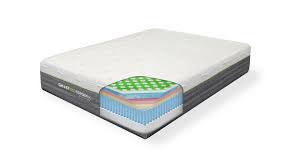 Twelve years ago i was buying a bed and a salesman asked me to just try the spring air. Memory Foam Vs Spring Mattress Buying Guide Ghostbed