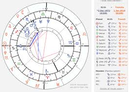 59 Paradigmatic Zodiac Chart Analysis