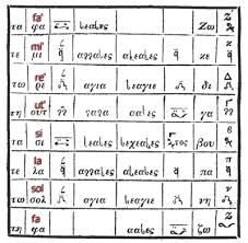 musical notation wikipedia