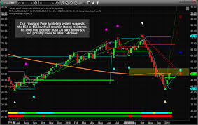 pay attention to the russell and financial sectors silver