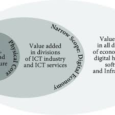 Institute for economic affairs) (with r. Pdf Digitalization Of The Economy How To Improve The Country S Competitiveness