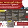 วันงดสูบบุหรี่โลก ตรงกับวันที่ 31 พฤษภาคม ของทุกปี โดยเริ่มมีการจัดงานตั้งแต่ปี ค.ศ.1988 โดยองค์การอนามัยโลก เนื่องจากเล็งเห็นอันตรายของบุหรี่. 1