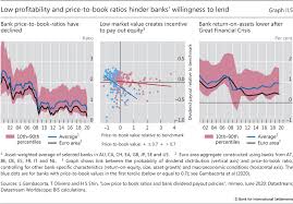 Historical price to book ratio values for bank of america (bac) over the last 10 years. Ii A Monetary Lifeline Central Banks Crisis Response