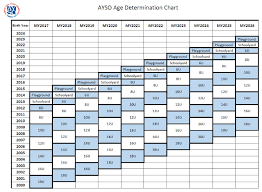 Age Chart