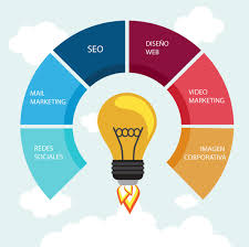 Que Engloba El Marketing Digital Marketingdigital Infografiamarketing Imagenes De Marketing Marketing Digital Plantillas De Infografias Gratis