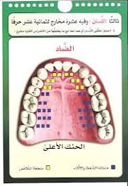 الإسلام اليوم صور مخارج الحروف العربية للدكتور أيمن سويد حفظه الله Learn Quran Blog Girly