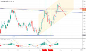 Vod Stock Price And Chart Jse Vod Tradingview Uk