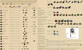 If you buy from a link, we may earn a commission. Steam Samfunn Veiledning Crock Pot Cheat Sheet