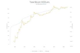 Paypals Just Introduced A Bitcoin Onramp To 346 Million People Crypto Bitcoin Bitcoins Price Rocketed To 13000 This Mo Bitcoin Bitcoin Price Serious Fashion