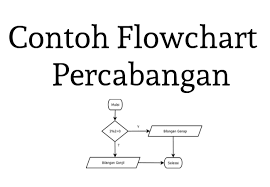 Kuis algoritma dan pemrograman i. 3 Contoh Flowchart Percabangan Beserta Programnya Kelas Programmer