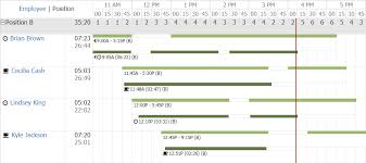 Data entryadd to columns between the log in column and. Scheduling Meal And Rest Breaks At Work