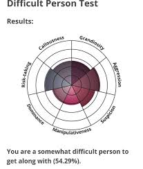 Find out how easygoing or hardheaded you are by answering the following questions. The Difficult Person Test Miscellaneous Musings Sherlock Forum