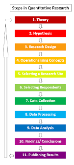 Maybe you would like to learn more about one of these? What Qualitative Research Is Best For A Humss Student Quora