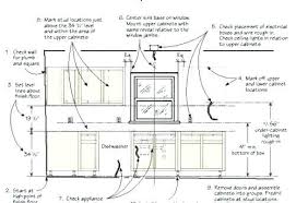 standard kitchen cabinet sizes uk