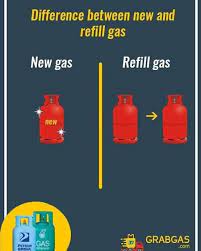 *harga tong gas telah dikemaskini mengikut harga terkini pada 31 oktober 2018. Like Share Comment Jual Beli Tong Gas Memasak Facebook