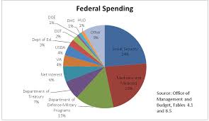 Federal Budget Lamasters Corner