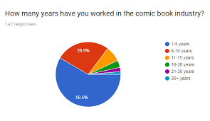 Page Rates 2017 Creator Resource