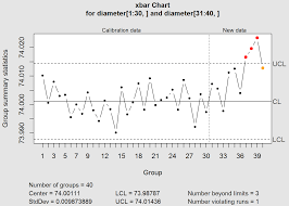 implementation and interpretation of control charts in r