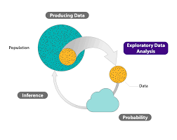 Unit 1 Exploratory Data Analysis Biostatistics College Of Public Health And Health Professions University Of Florida