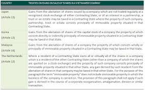 Malaysia, property articles, property development, real estate. New Dta Policy On Royalties And Sale Of Shares Inimmovable Property Companies Legal Tax Investment Expertise