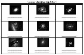 The Hidden Lives Of Galaxies Classifying Galaxies