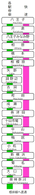 Последние твиты от 横浜線運行情報【非公式】 (@train_yokohama). æ¨ªæµœç·š åœè»Šé§… æ'®å½±åœ°ã‚¬ã‚¤ãƒ‰