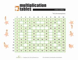 Fill The Times Table Grid Worksheet Education Com Times Table Grid Third Grade Multiplication Worksheets How To Memorize Things