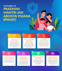 Union bank of india operates in the following business areas personal banking: Pmjay Ayushman Bharat Yojana Features Coverage Eligibility Finserv Markets