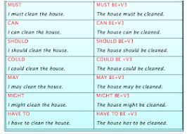 Modal verbs in the passive voice follow this pattern: English Grammar A To Z Active And Passive Voice With Modal Verbs