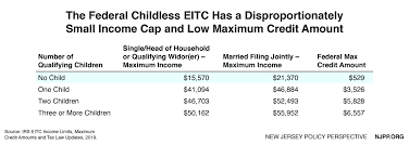 Prosperity For All Expanding The Earned Income Tax Credit