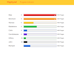 free technology for teachers how to create a progress chart