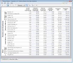 Dashboard Tips By Example Viewing Detailed Tables Beneath The Data With Tableau Reader Freakalytics