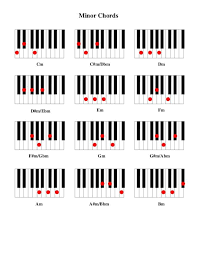 To form this chord, combine the root note d, the minor third f, and the perfect fifth, a of the major scale. Minor Chords Cm C M Dbm Dmd M Ebm Em Fmf M Gbm Gm G M Abm Am Piano Chords Chart Piano Chords Piano Cords