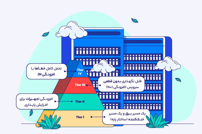 Tier چیست؟ بررسی انواع و اهمیت سطوح دیتاسنتر - پارس‌پک