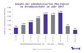 Promillerechner Alkoholpegel Einfach Berechnen Klugo