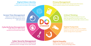 Here, kids will help their fellow internauts combat badly behaved hackers, phishers, oversharers, and bullies by practicing the skills they need to be good digital citizens. Digital Citizenship Digital Citizenship