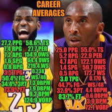 Larry Nance Jr. detailed the...