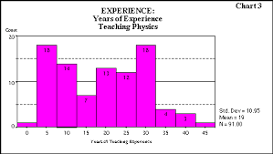 Oerl Reports Faculty Development