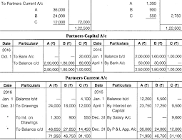 Rbse Solutions For Class 12 Accountancy Chapter 1 General Introduction Of Partnership Https Www Rb Learn Accounting Partnership Accounting Partner Questions