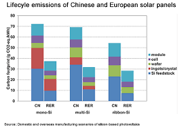 Its Not Where Your Solar Panels Came From That Matters