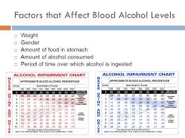 Toxicology Part Ii Alcohol The Path Alcohol Follows Through