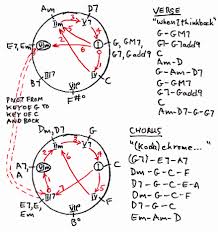 Chase Charts Of Great Songs With Modulation But Without