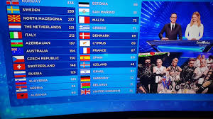Hatari of iceland perform the song hatrio mun sigra during the 2019 eurovision song contest grand final rehearsal (ap photo/sebastian scheiner). Eurovision 2019 Israel L Islande Vote Pour La Palestine Iceland Opening The Palestine Flag Youtube